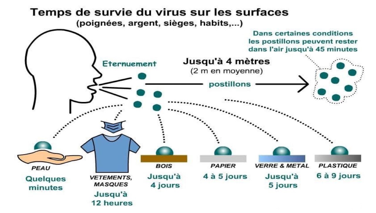 Coronavirus Covid-19 - Comment se protéger